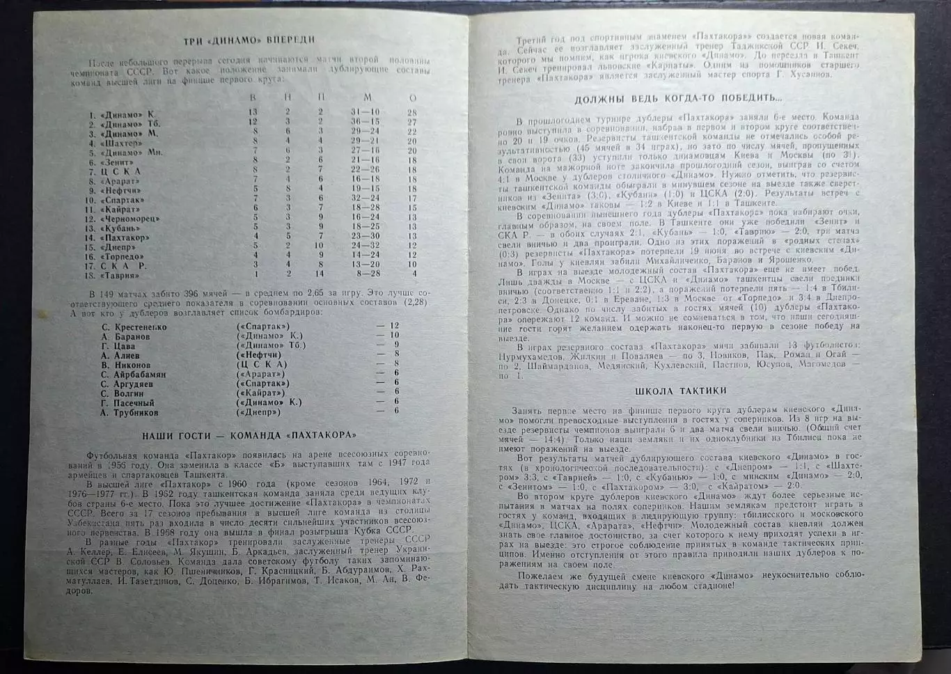 Динамо Київ - Пахтакор Ташкент 07.07.1981 Дублюючі склади команд 3