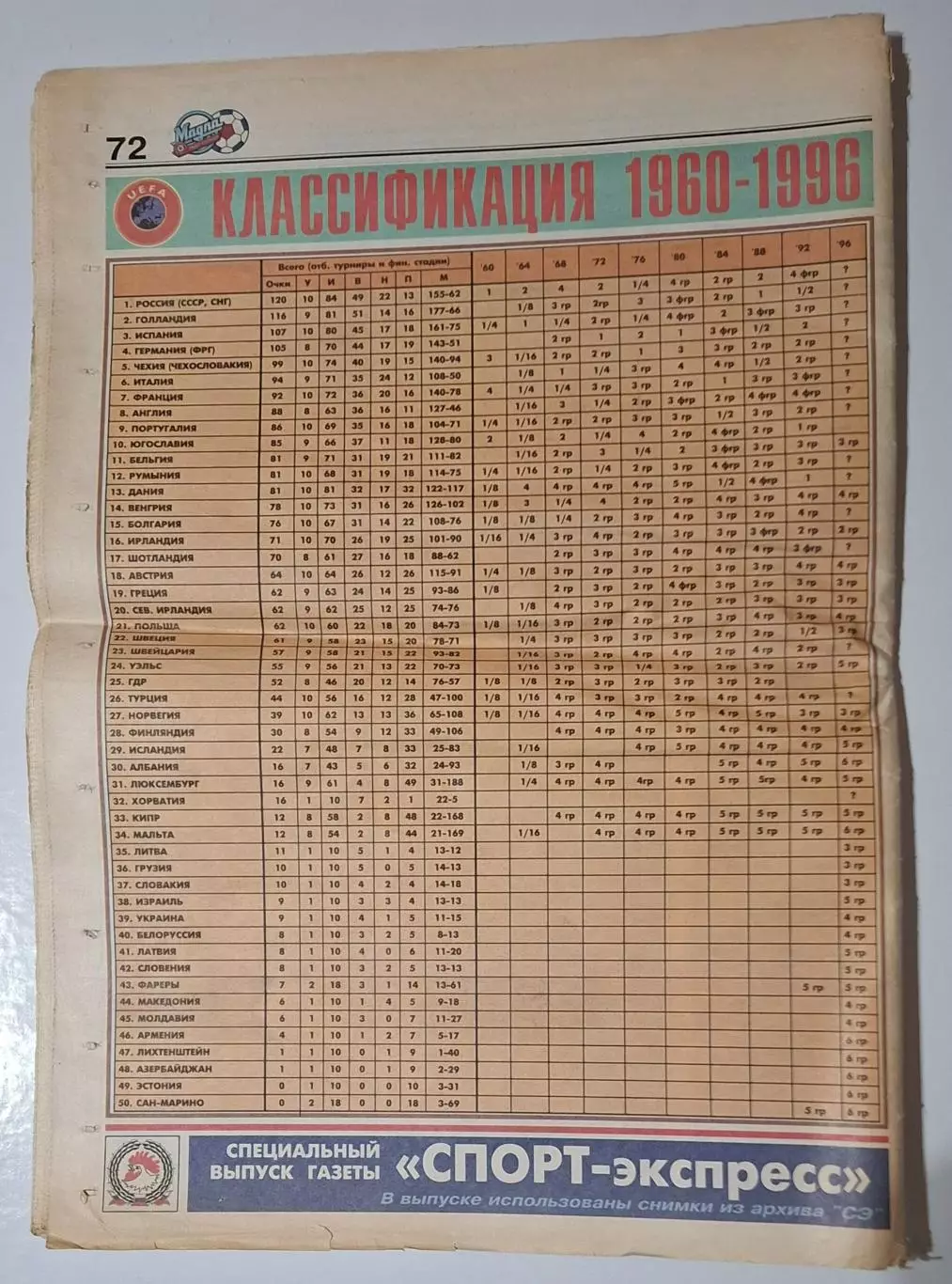 Спецвипуск газети Спорт Экспресс EURO 96 7