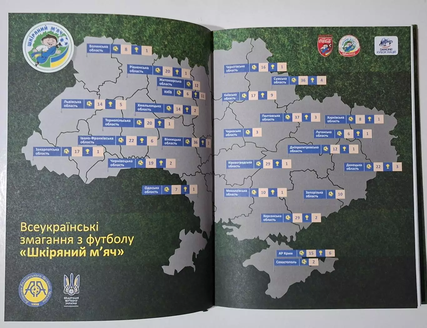 20 років Асоціація аматорського футболу України 3