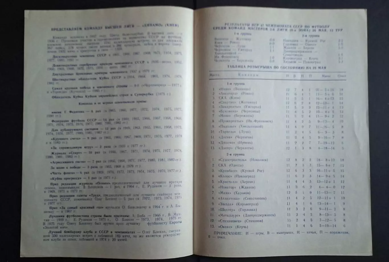 Суднобудівник Миколаїв - Динамо Київ 31.05.1984 Товариська зустріч 2