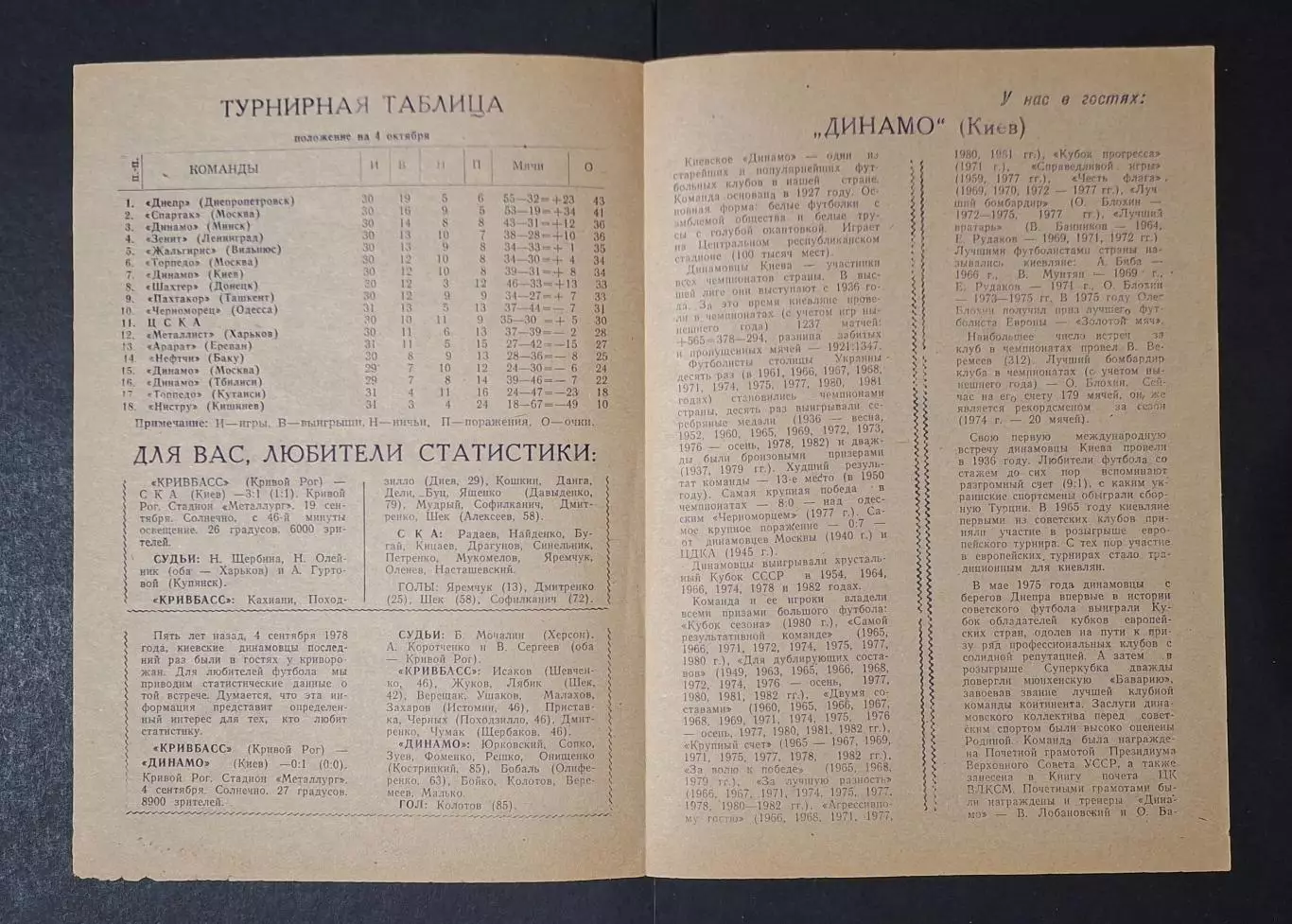 Кривбас Кривий Ріг - Динамо Київ 04.10.1983 Товариська зустріч 2