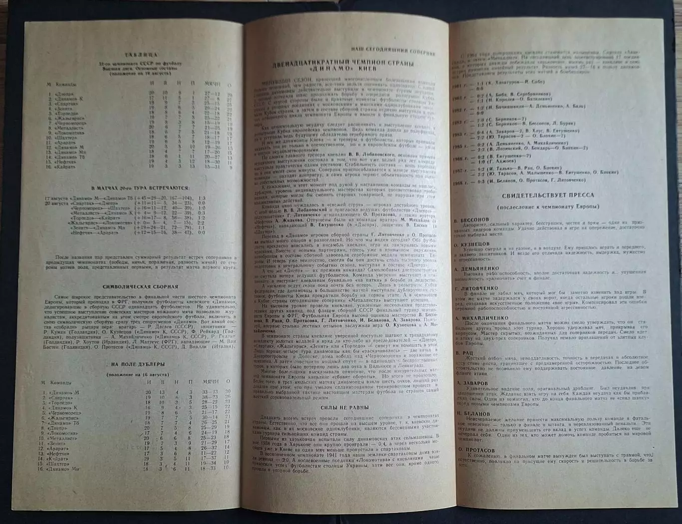 Металіст Харків - Динамо Київ 20.08.1988 Чемпіонат СРСР 2