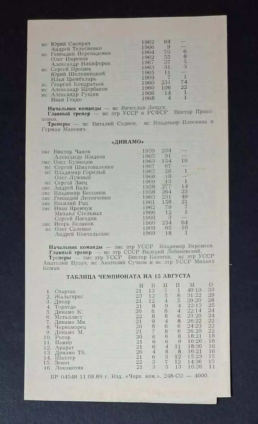Чорноморець Одеса - Динамо Київ 19.08.1989 Чемпіонат СРСР 3