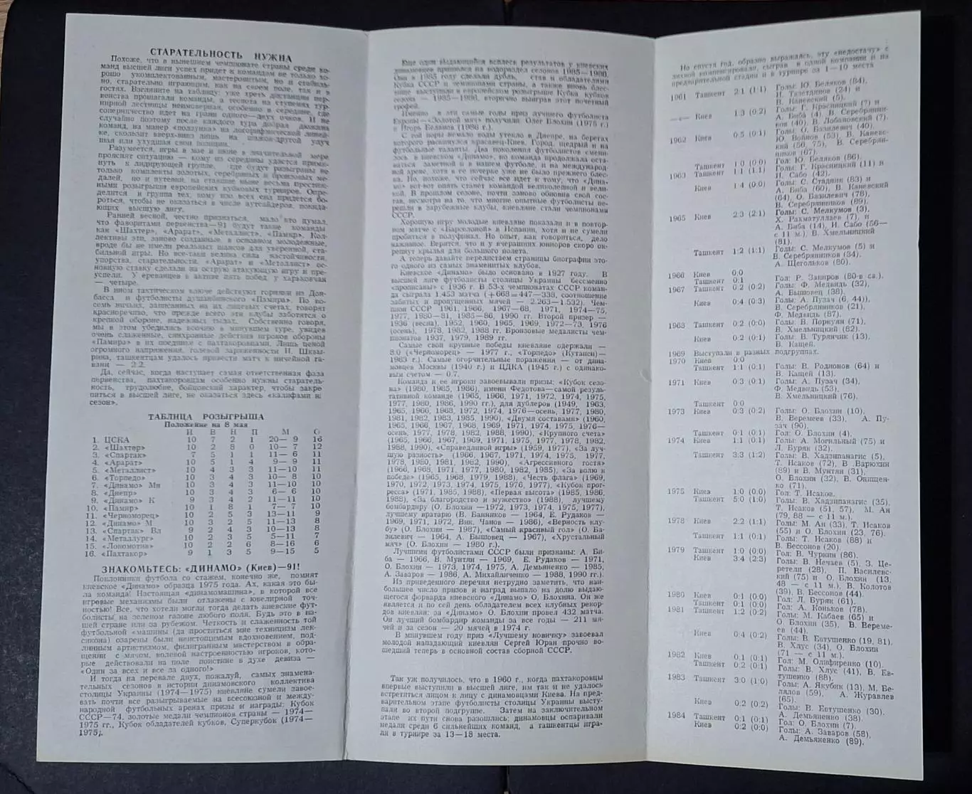 Пахтакор Ташкент -Динамо Київ 13.05.1991 Чемпіонат СРСР 2