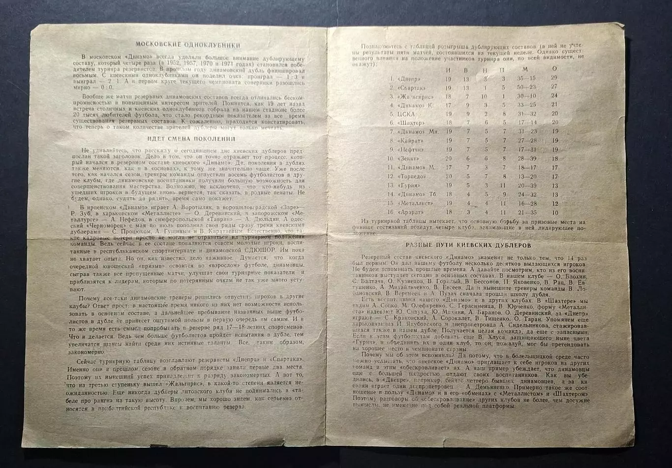 Динамо Київ - Динамо М. 15.07.1987 Дублюючі склади 3