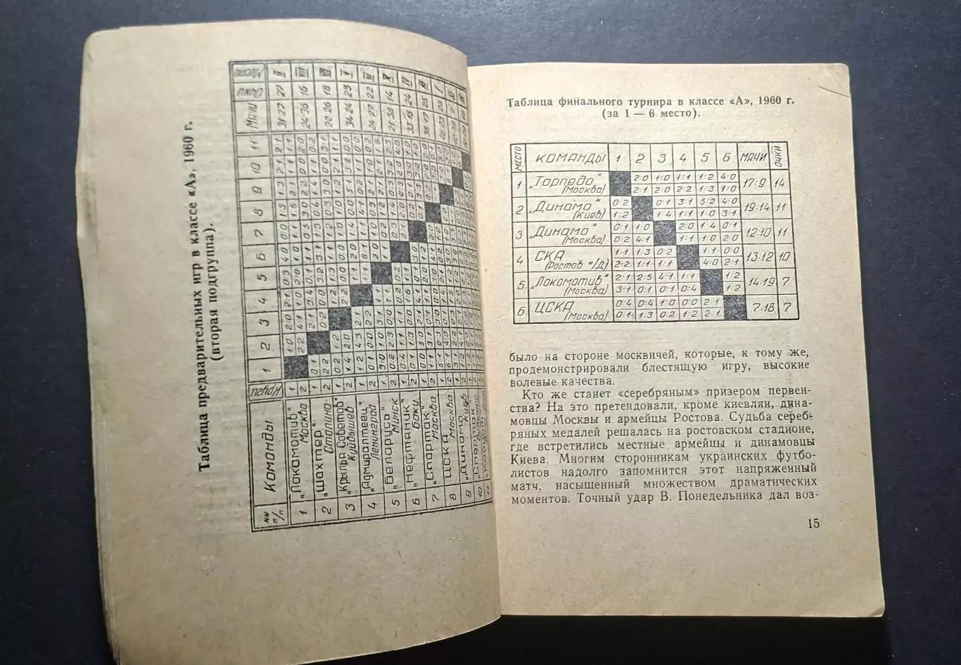Футбол Календар довідник 1961 Київ 2