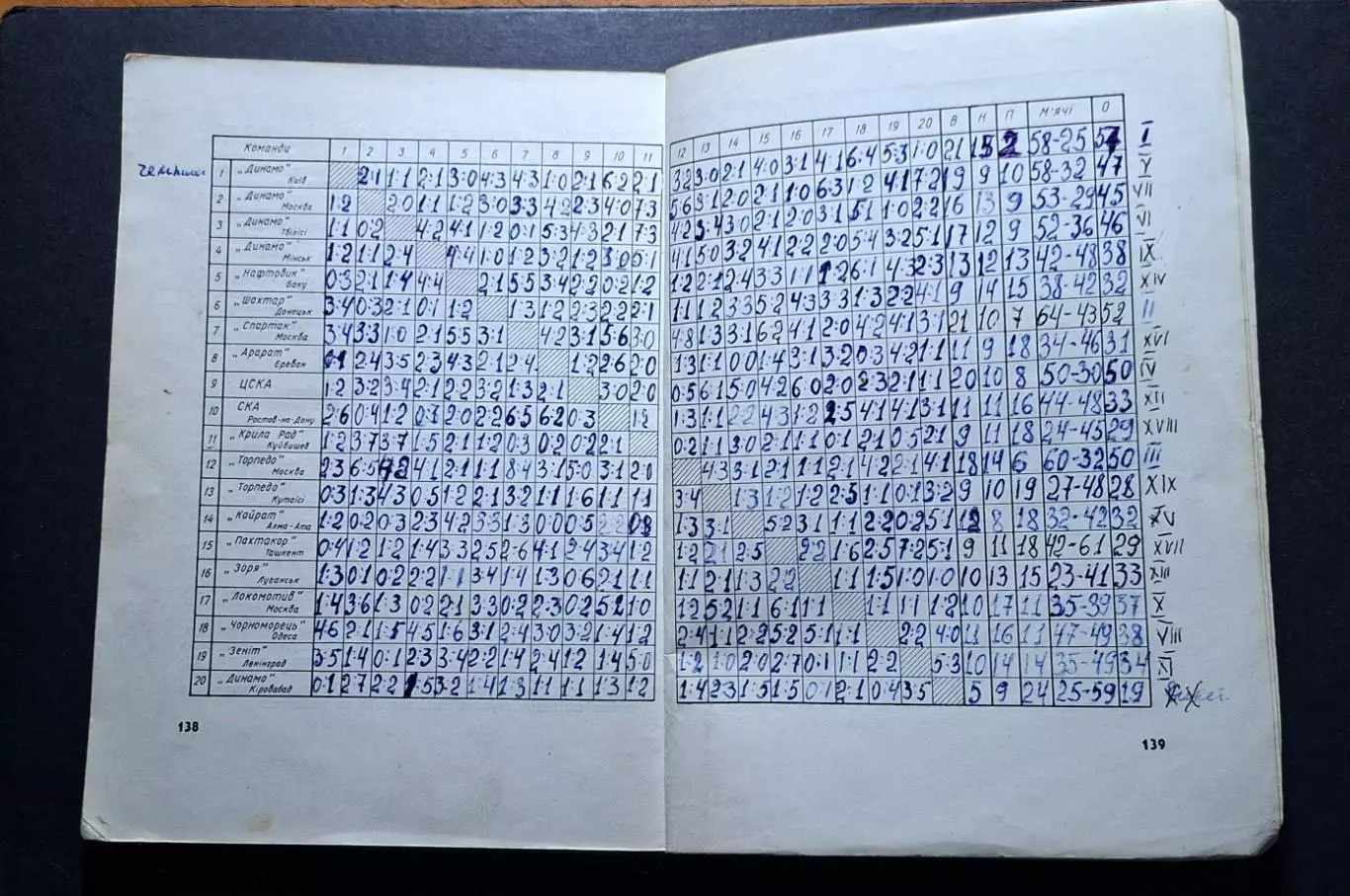 Футбол Довідник - календар 1968 Київ 5