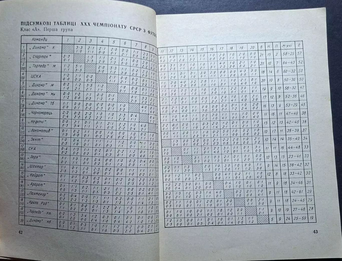Футбол Довідник - календар 1969 Київ 4