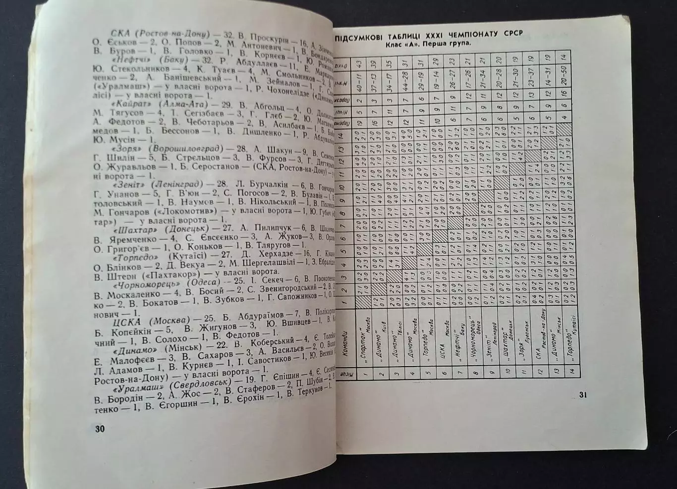 Футбол Довідник - календар 1970 Київ 3