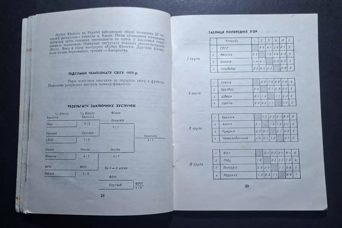 Довідник - календар 1971 Київ 3