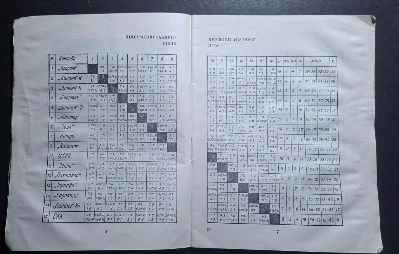 Довідник - календар 1974 Київ 2
