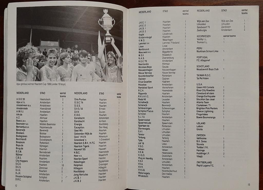 Haarlem Cup 1987 программа кубка 1