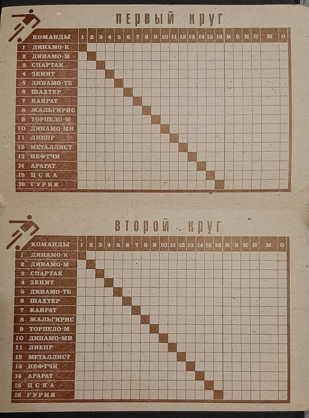 Футбол Таблица для заполнения 1987 1