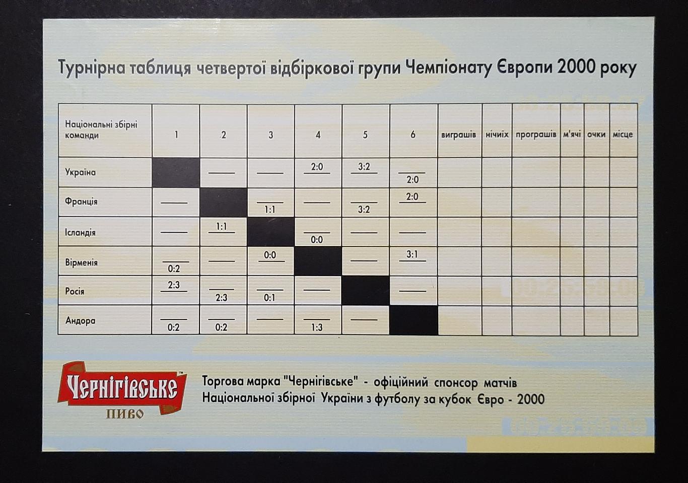 Рекламна листівка Чернігівське таблиця відбірковоі групи ЧЄ-2000 1