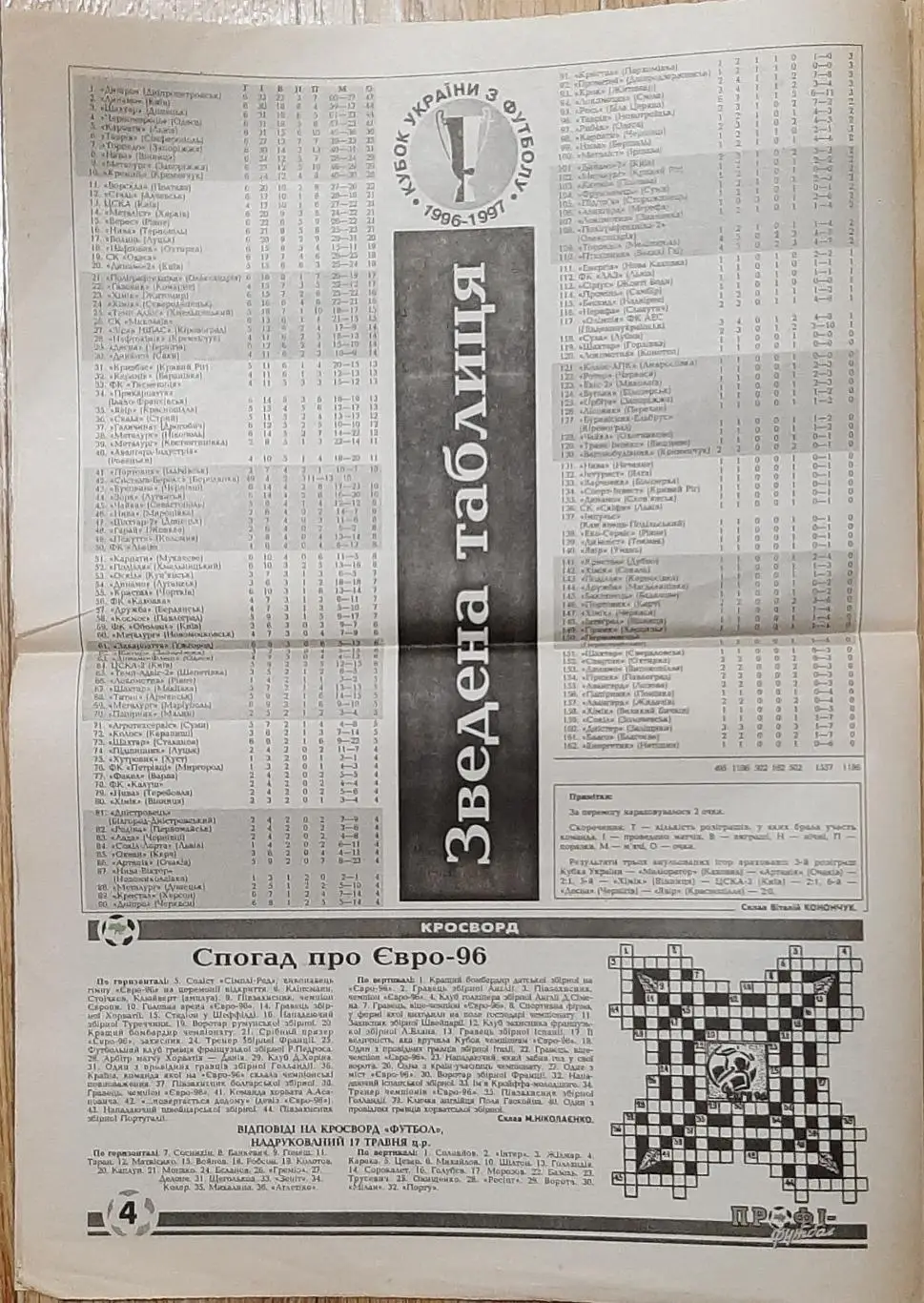 Спортивна газета #77-78 (24.05.1997) Не всі сторінки. 4