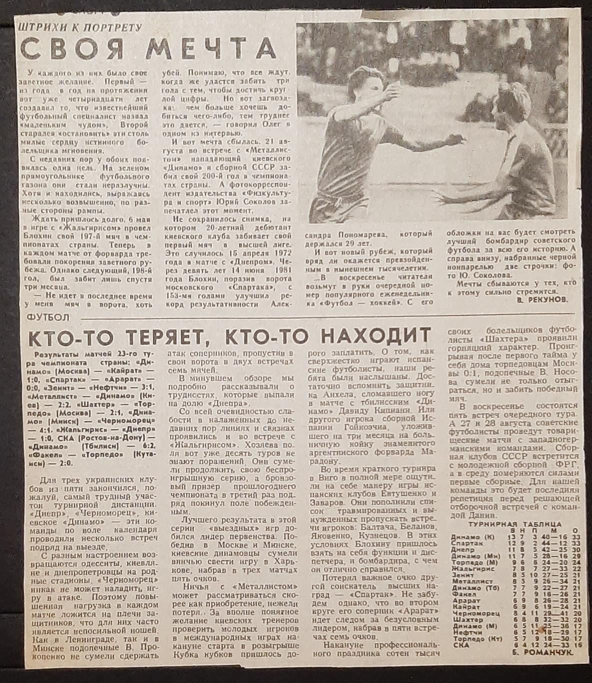 Вирізка з газети 1985 Олег Блохін