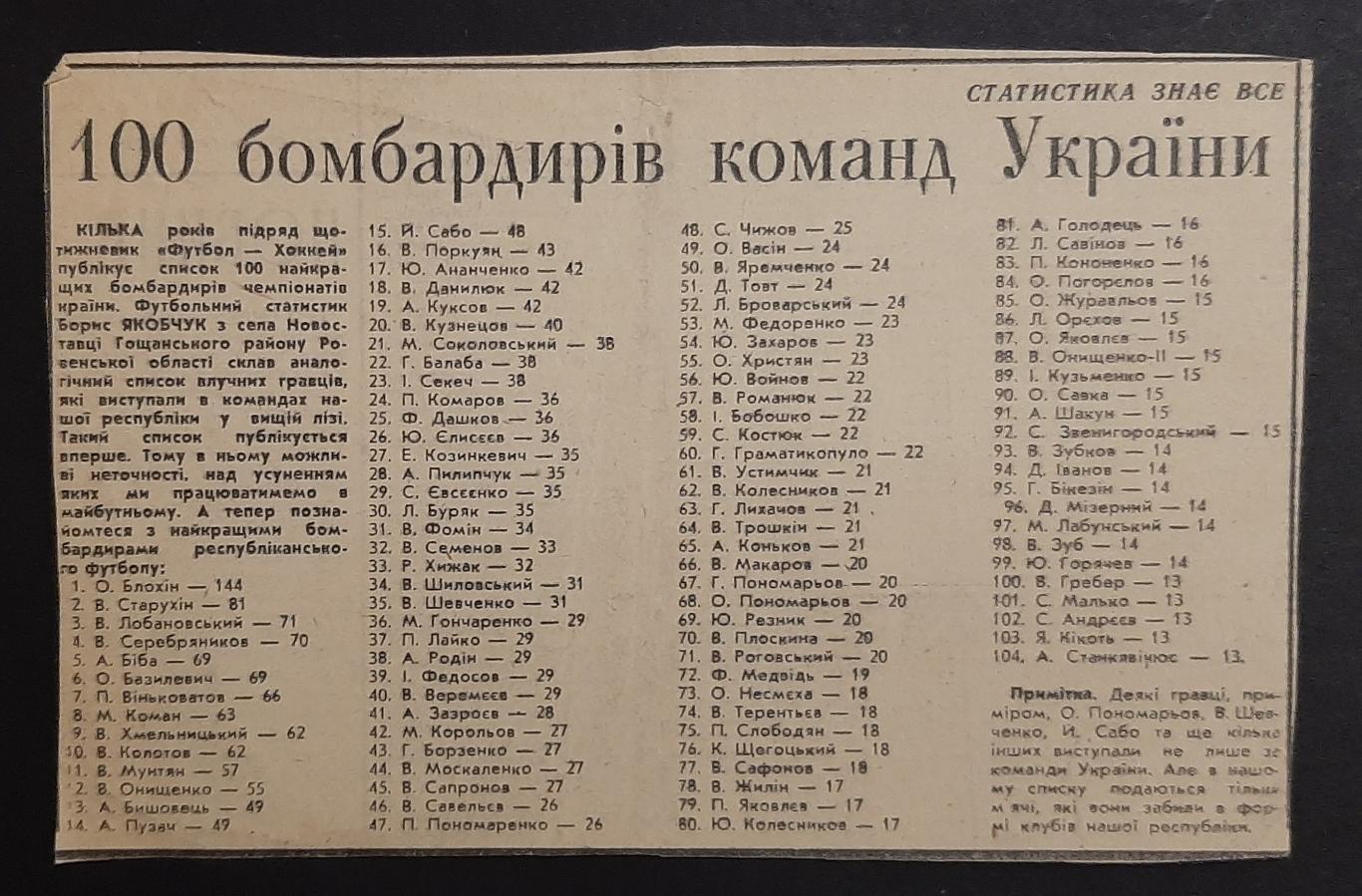Вирізка з газети 100 бомбардирів команд України