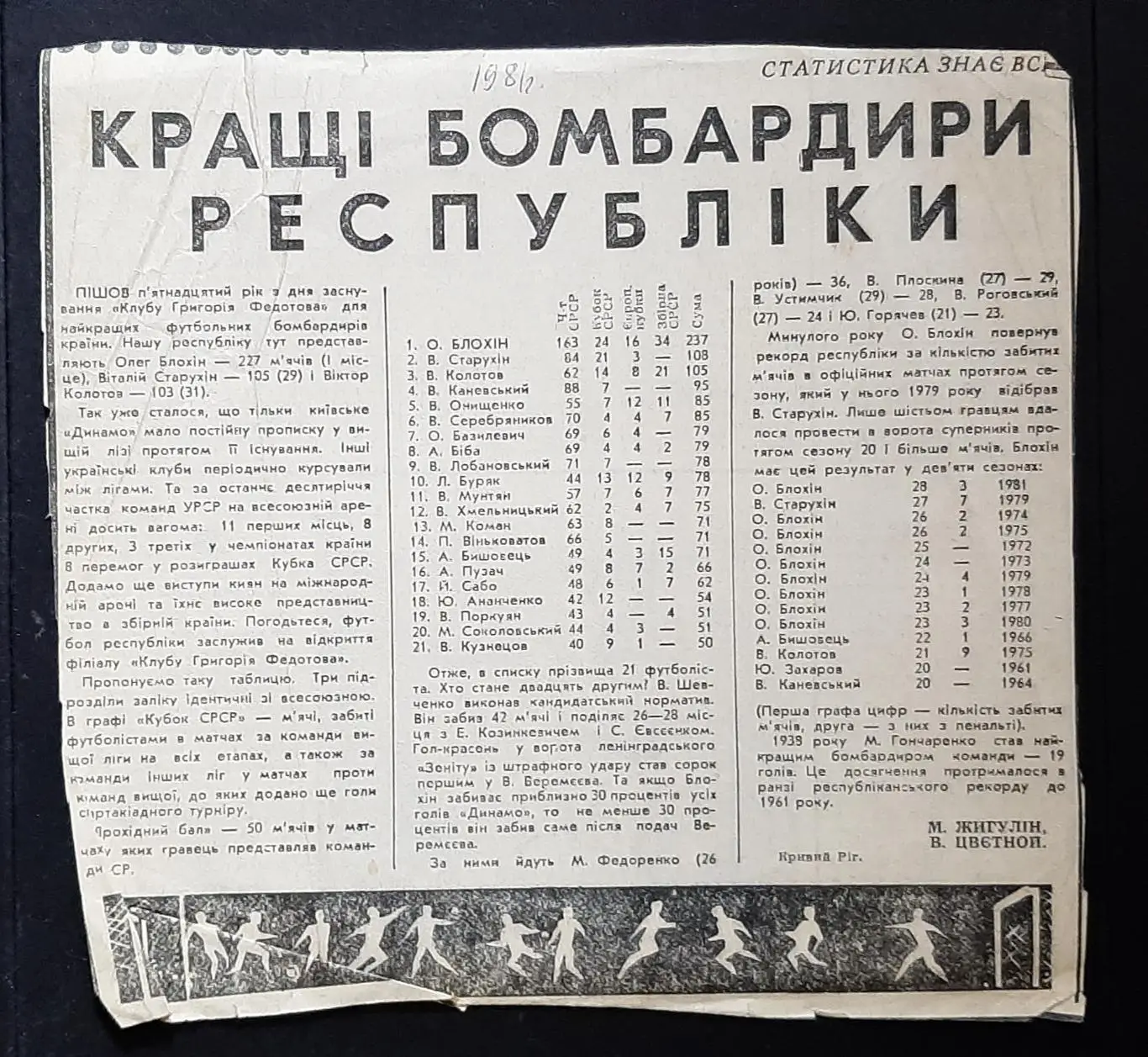 Вирізка зі Спортивної газети 1981 Кращі бомбардири України
