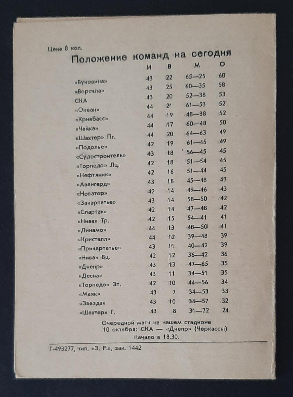 СКА Одеса - Чайка Севастополь 27.09.1988 Чемпіонат СРСР Друга ліга 2