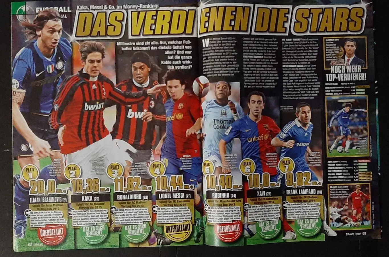 Журнал Bravo Sport (Німеччина) 2009 Без постерів та карток 7