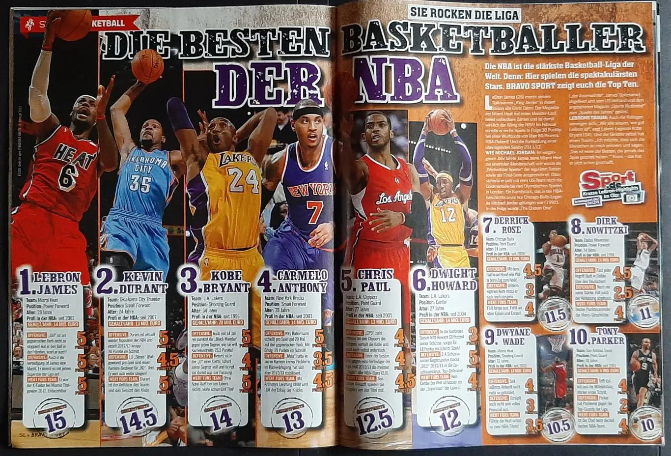 Журнал Bravo Sport 2013 без карток та постерів 5