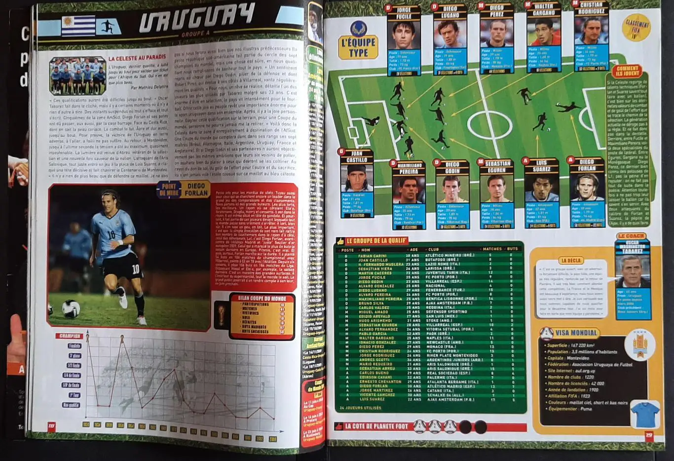 Planete Foot 2010 Представлення команд до Чемпіонату світу 3