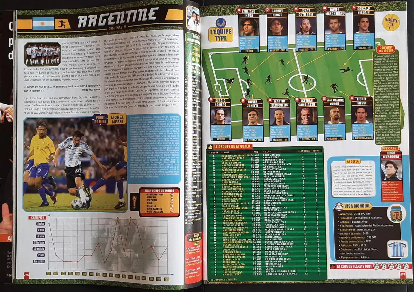 Planete Foot 2010 Представлення команд до Чемпіонату світу 5