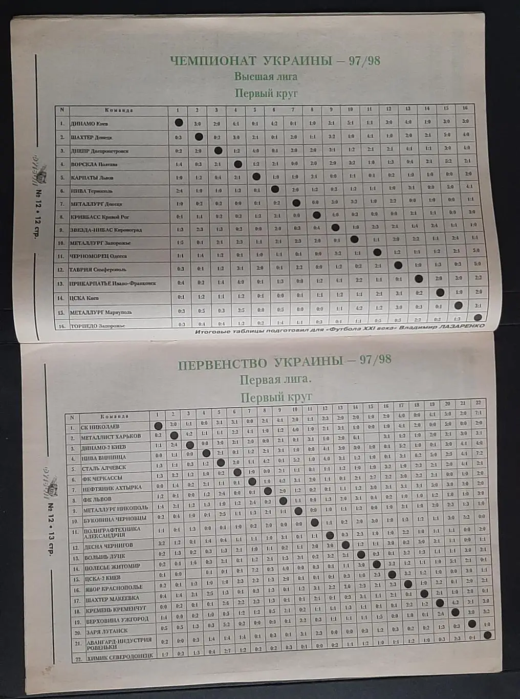 Футбол 21 век Україна #12 1997 5