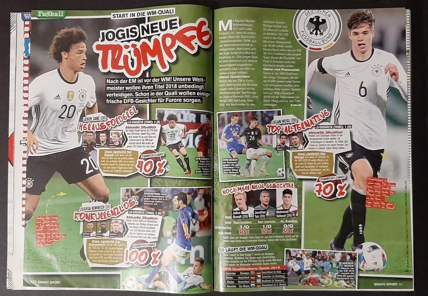 Bravo Sport Німеччина 2016 Без постерів. 4