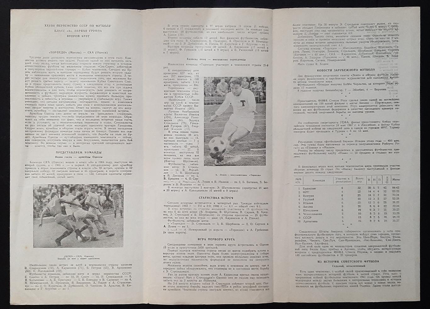 Торпедо Москва - СКА Одеса 03.10.1966 2