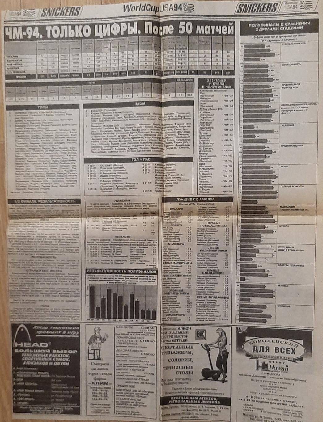 Вирізка з газети Спорт экспресс #128 (15.07.1994) Півфінали Болгарія - Італія 1