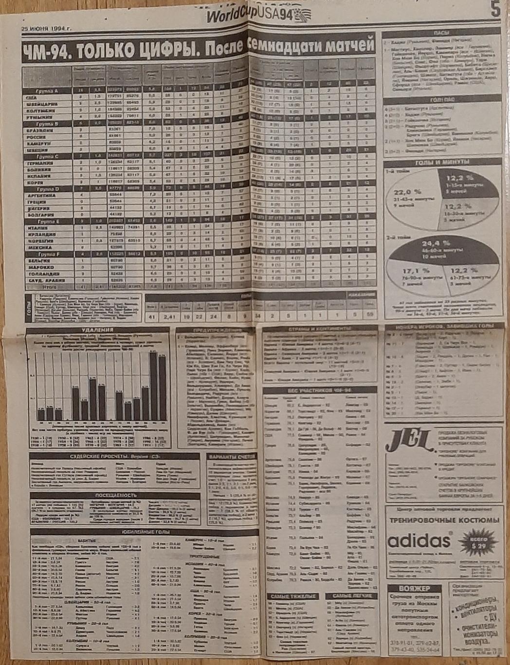Вирізка з газети Спорт экспресс #114 (25.06.1994) Чемпіонат світу 4