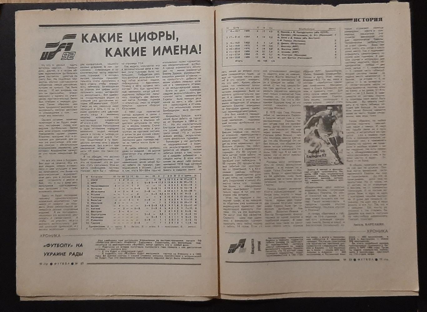 Футбол #23 (07.06.1992) ЄВРО -1992 склади команд,стадіони. 5