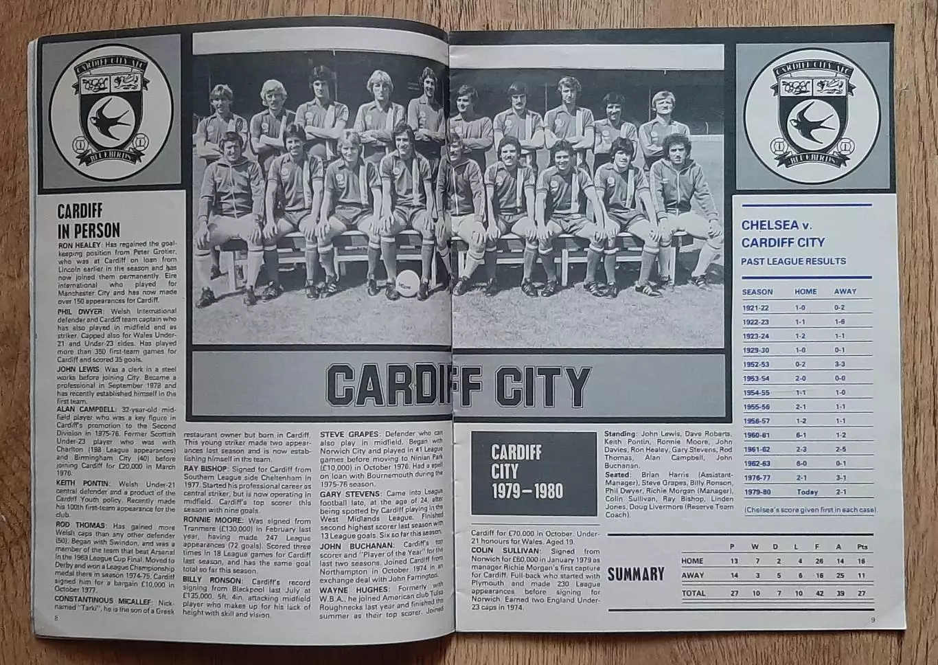 Chelsea /Челсі - Cardiff City/ Кардіфф Сіті 01.03.1980 Division 2. 1