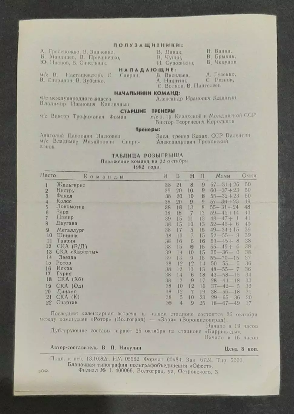 Футбол Ротор - СКА Київ 22.10.1982 Перша ліга 2