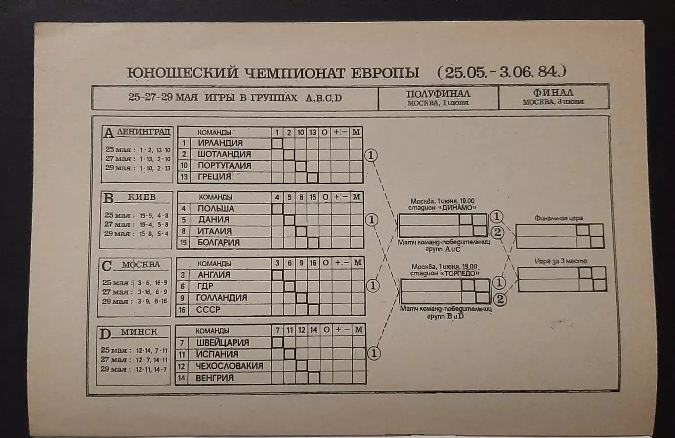 Чемпіонат Європи 1984 юноши Київ (Болгарія,Данія,Італія,Польща) 3