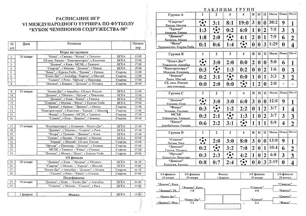 1998. Кубок чемпионов Содружества. Протоколы турнира