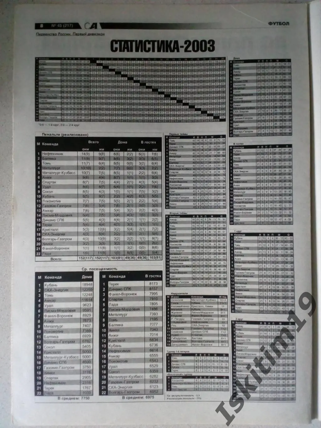 Новосибирский еженедельник Спорт-Атака № 45 12.11.2003. Статистика 1 дивизиона 1