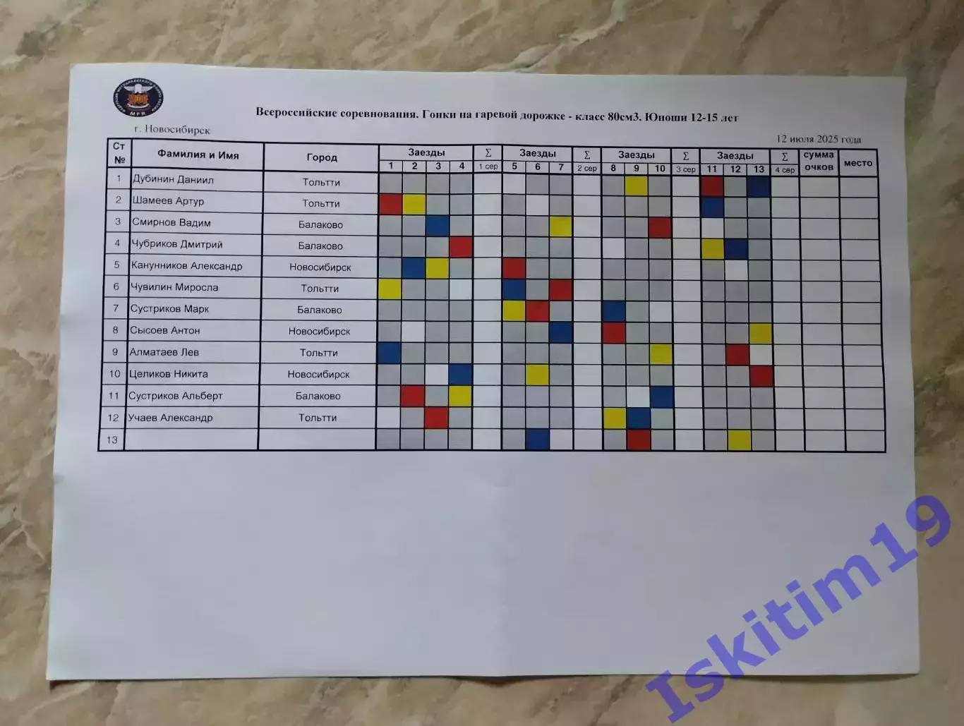Спидвей. Юноши. Класс 80. Новосибирск, Тольятти, Балаково. 12.07.2025