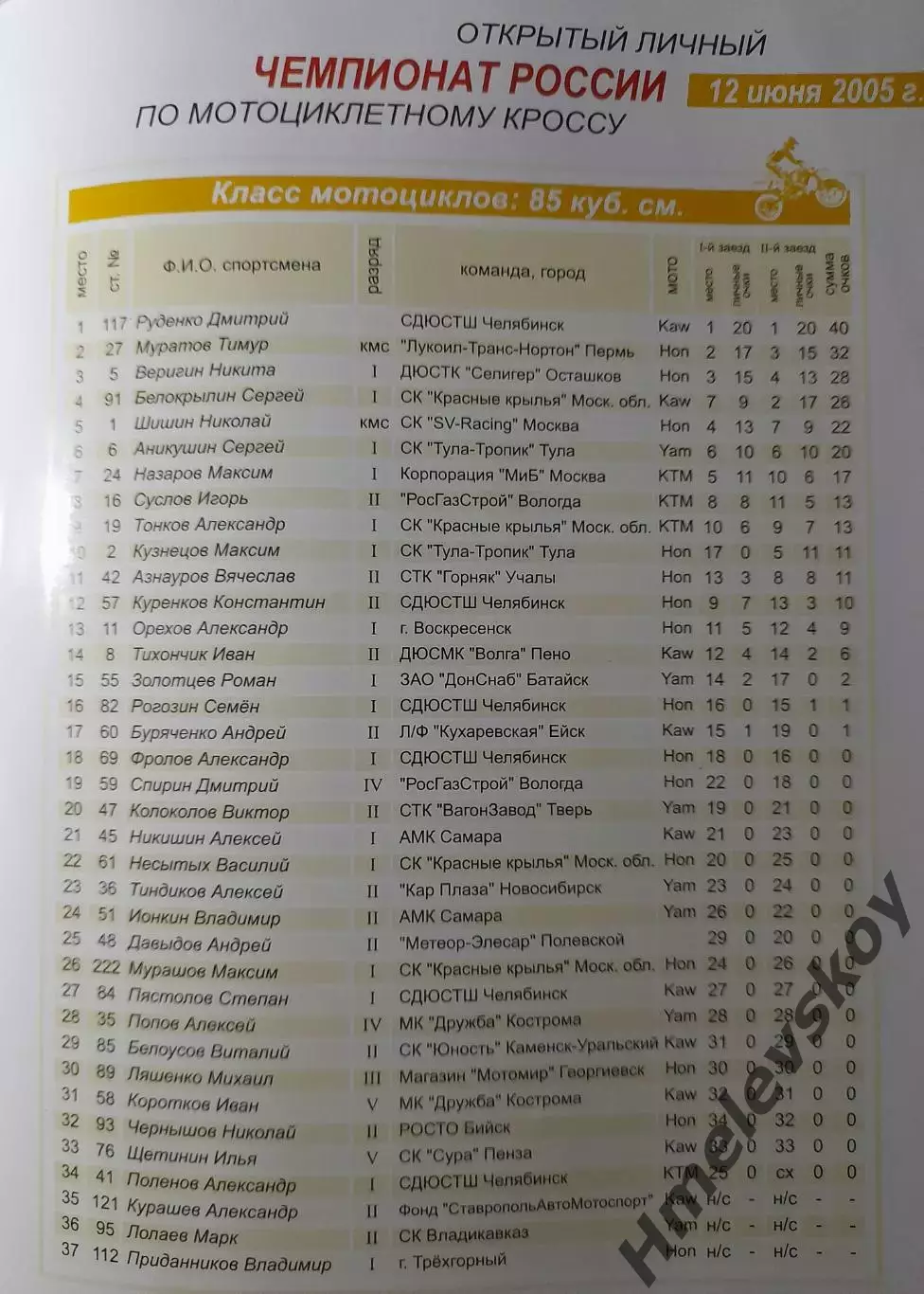 Чемпионат РФ по мотокроссу, 11-12.06.2005, Курск (Москва, Тула, Пермь, СПб) 1