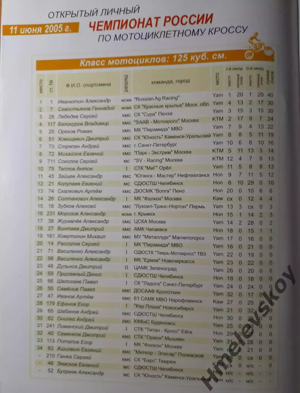 Чемпионат РФ по мотокроссу, 11-12.06.2005, Курск (Москва, Тула, Пермь, СПб) 2