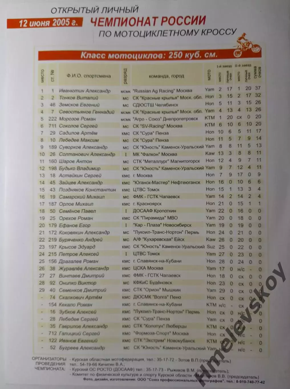 Чемпионат РФ по мотокроссу, 11-12.06.2005, Курск (Москва, Тула, Пермь, СПб) 3