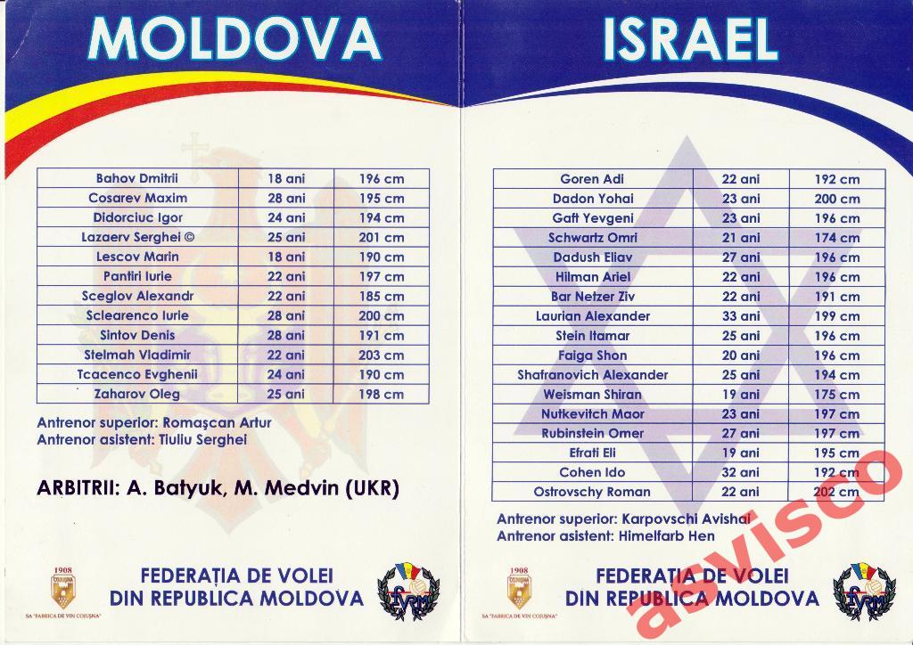 Волейбол. Молдова - Израиль. 1