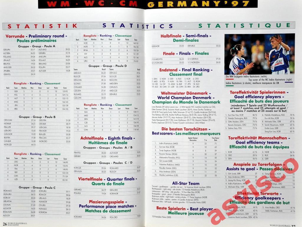 WHM - Мир гандбола - 4/97. Чемпионат Мира среди женских команд 1997 года. 4