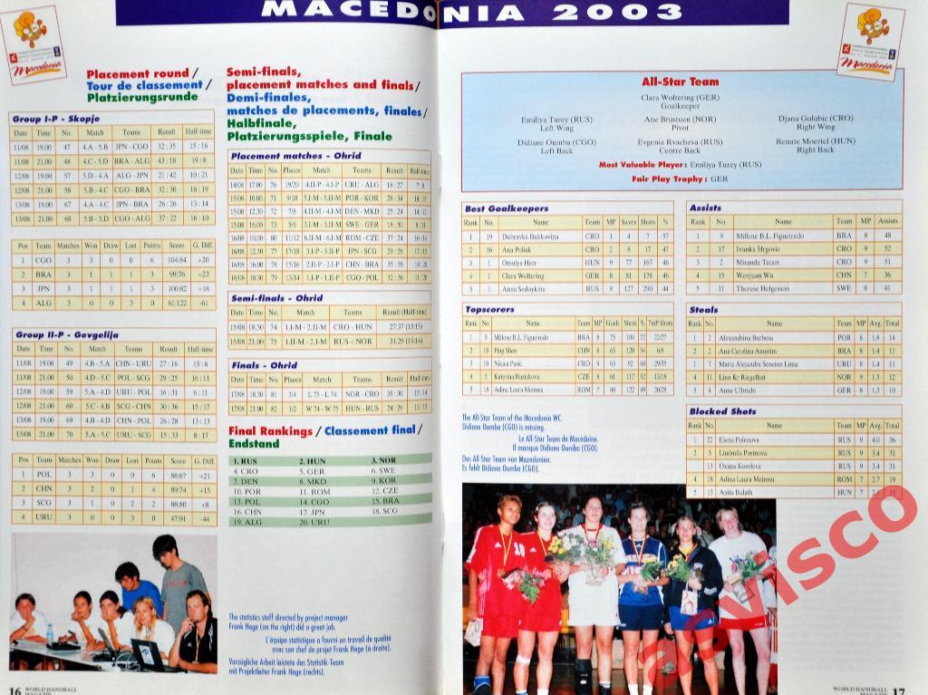 WHM - Мир гандбола - 3/2003. Молодежные Чемпионаты Мира 2003 года. 4