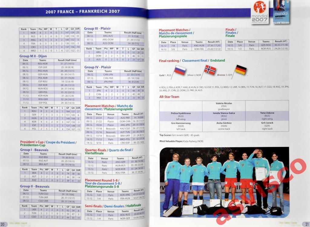 WHM - Мир гандбола - 4/2007-1/2008. Чемпионат Мира среди женских команд-2007. 6