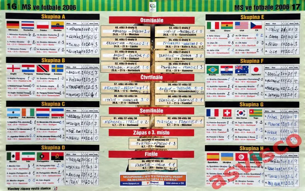 Чемпионат Мира по футболу в Германии. Представление участников, Июнь 2006 года. 3