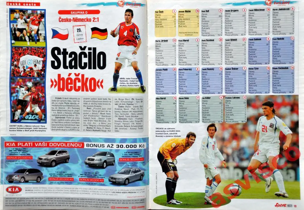 Чемпионат Европы по футболу в Португалии. Итоги, Июль 2004 года. 3