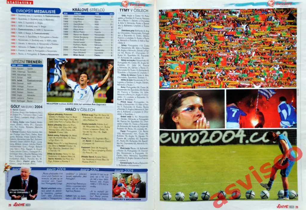 Чемпионат Европы по футболу в Португалии. Итоги, Июль 2004 года. 7