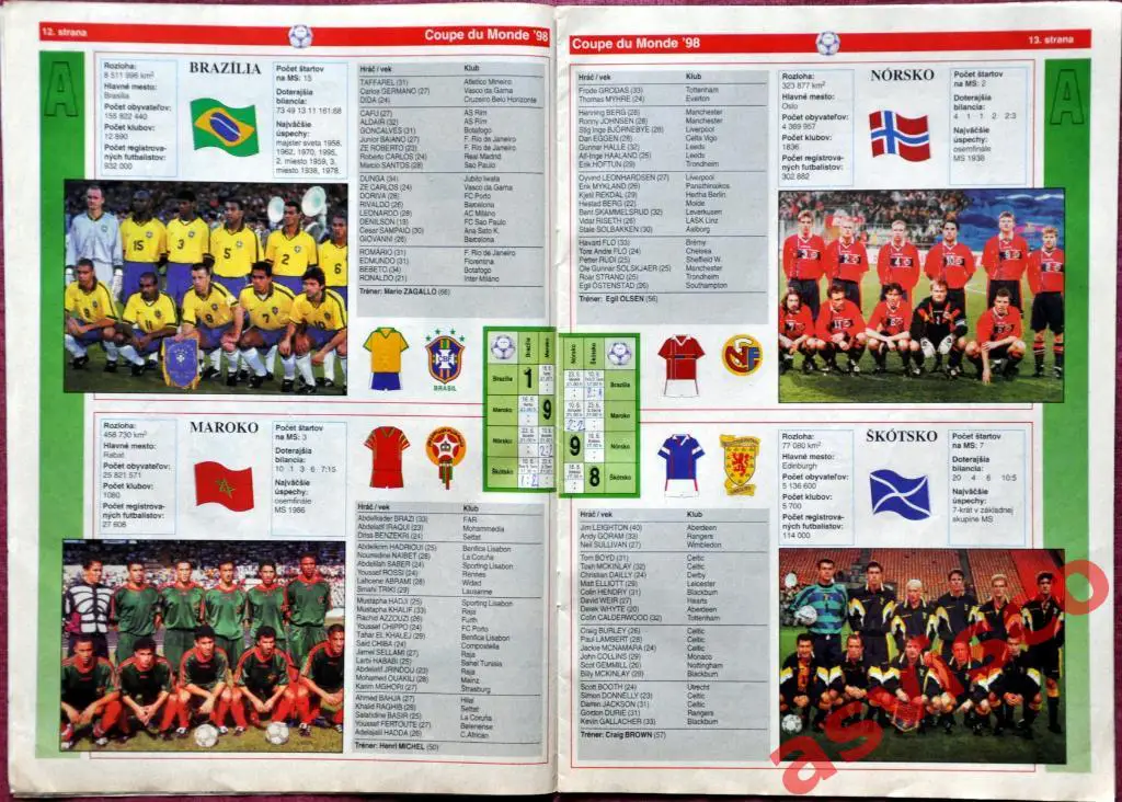 Чемпионат Мира по футболу во Франции. Представление участников, Июнь 1998 года. 1